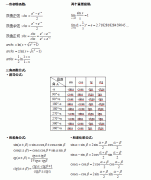 必备公式（一）：2022年新疆成考数学（一）重要公式汇总